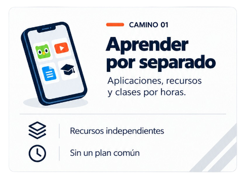 Camino 01. Aprender por separado. Aplicaciones, recursos y clases por horas. Recursos independientes. Sin un plan común.