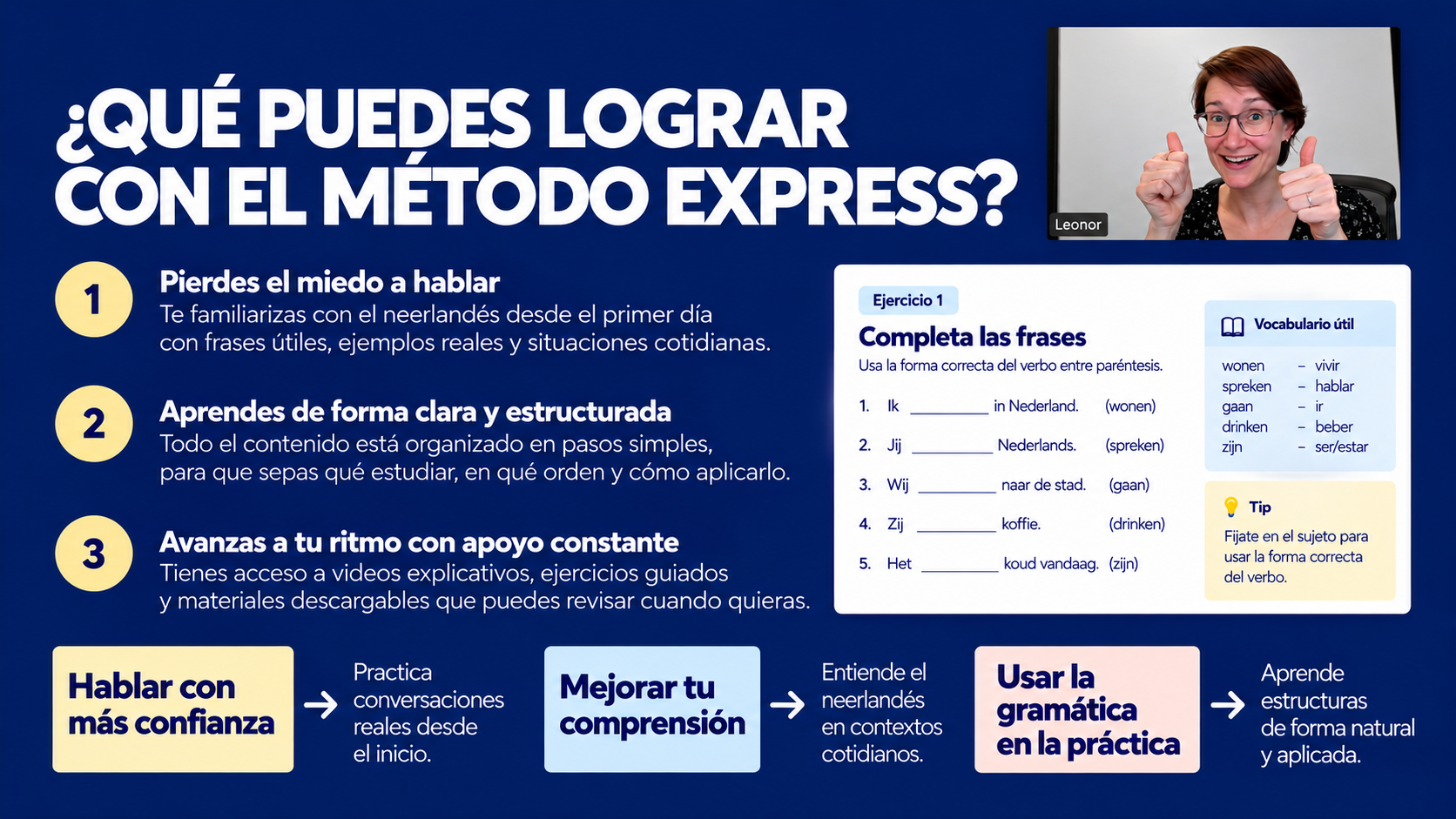 Qué puedes lograr con el Método Express: pierdes el miedo a hablar, aprendes de forma clara y estructurada y avanzas a tu ritmo con apoyo constante. Incluye una imagen de Leonor y un ejemplo de ejercicios de neerlandés.